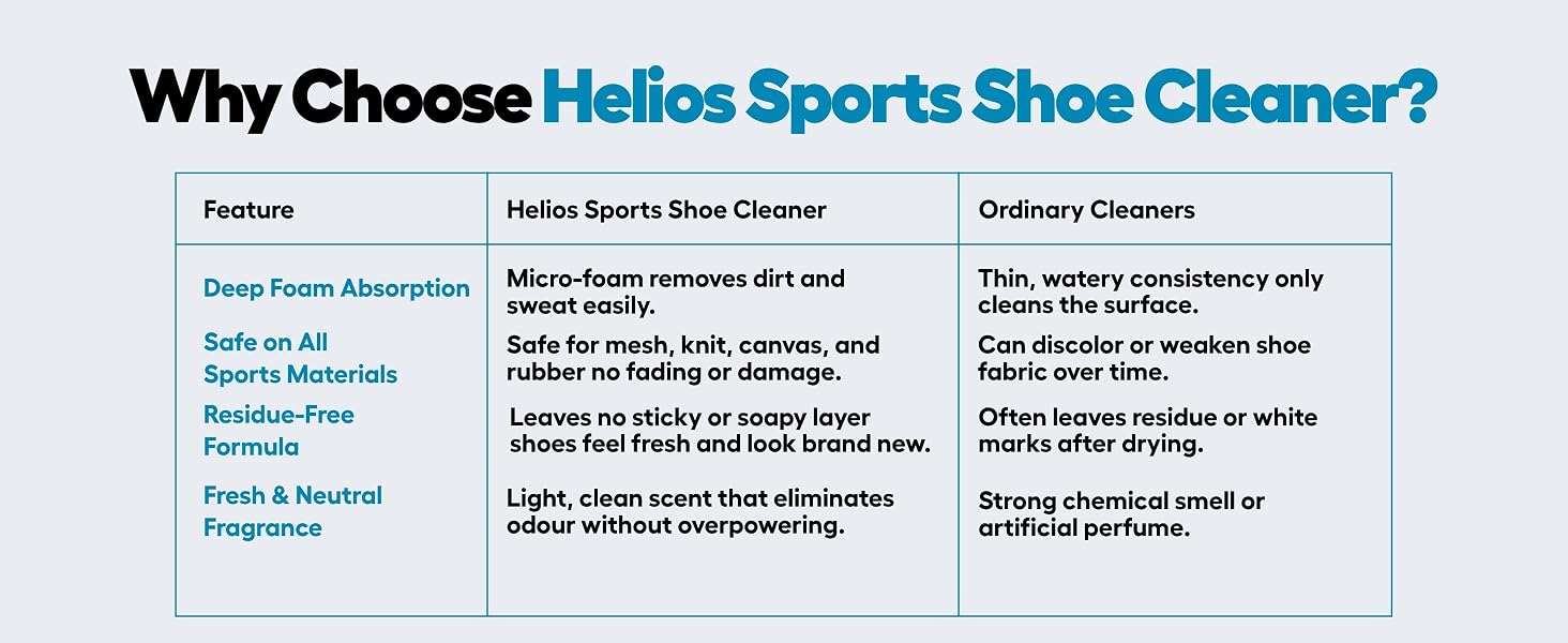 Helios Sneaker Cleaning Kit | Shoe Cleaner with Brush for White Shoes & Sports Shoes — product feature 3