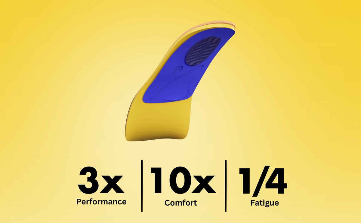 HELIOS TRIPLE LAYER ULTRA COMFORT INSOLES FOR PAIN RELIEF & SHOCK ABSORPTION (TRIM TO FIT SIZE 7-11) — product feature 5