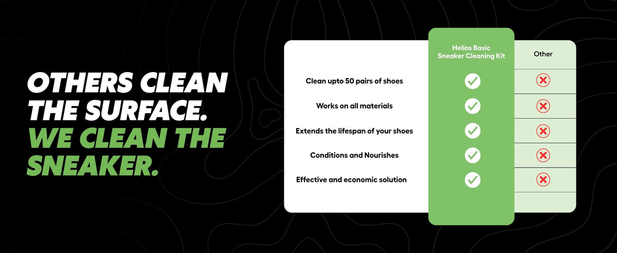 Helios Basic Sneaker Shoe Cleaning Kit with Microfiber Towel. — product feature 5
