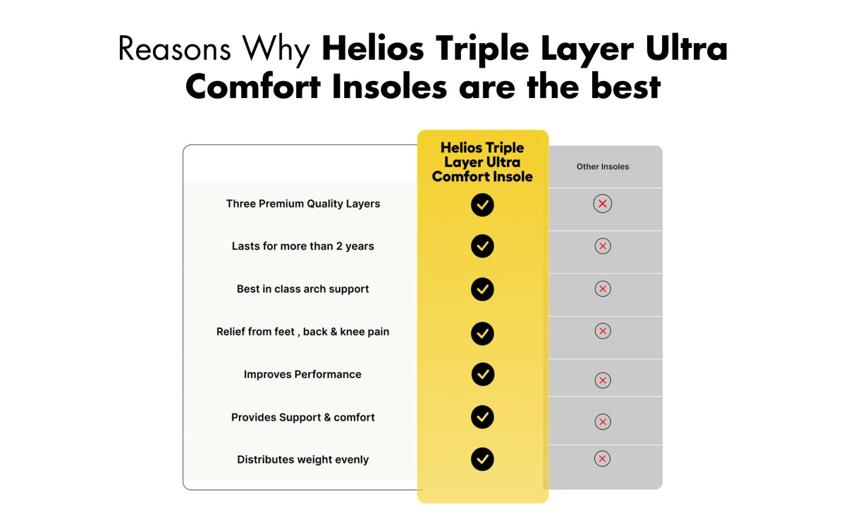 HELIOS TRIPLE LAYER ULTRA COMFORT INSOLES FOR PAIN RELIEF & SHOCK ABSORPTION (TRIM TO FIT SIZE 7-11) — product feature 6