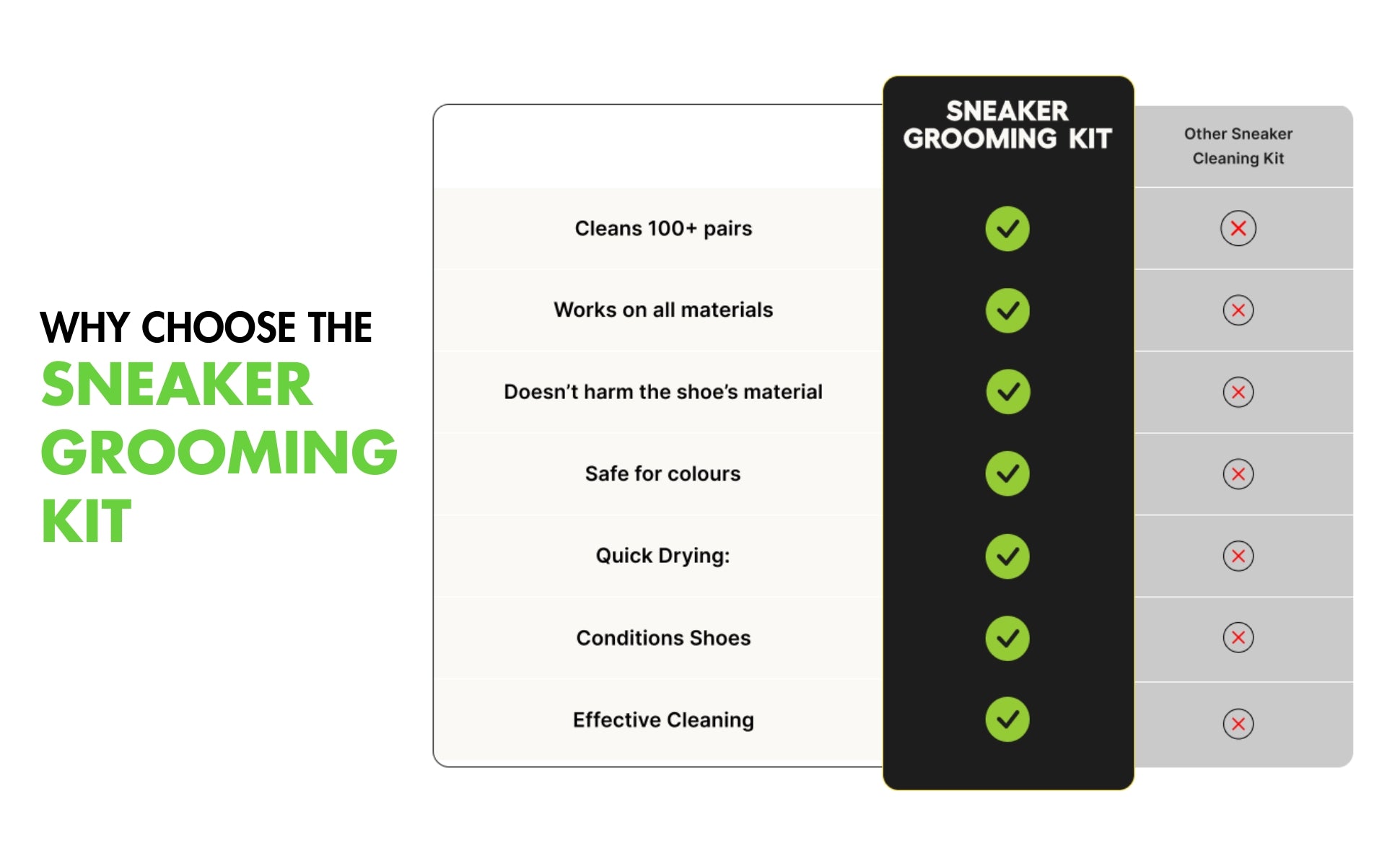 Sneaker grooming kit — product feature 6