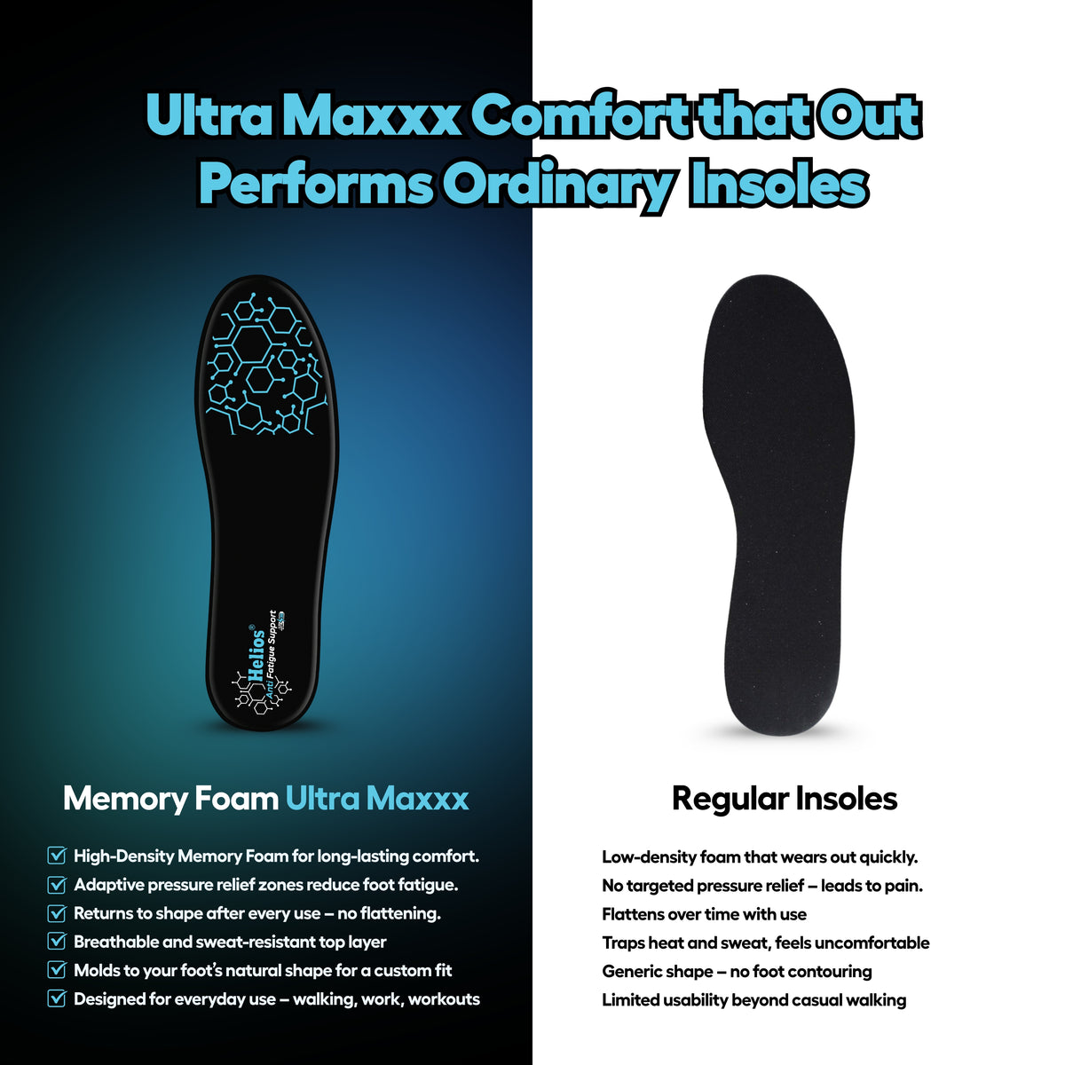 Helios Memory Foam Ultra Max Insole | Trim to Fit Shoe Inserts