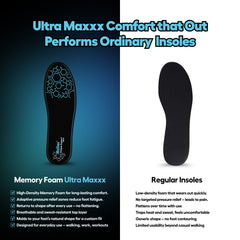 Helios Memory Foam Ultra Max Insole | Trim to Fit Shoe Inserts